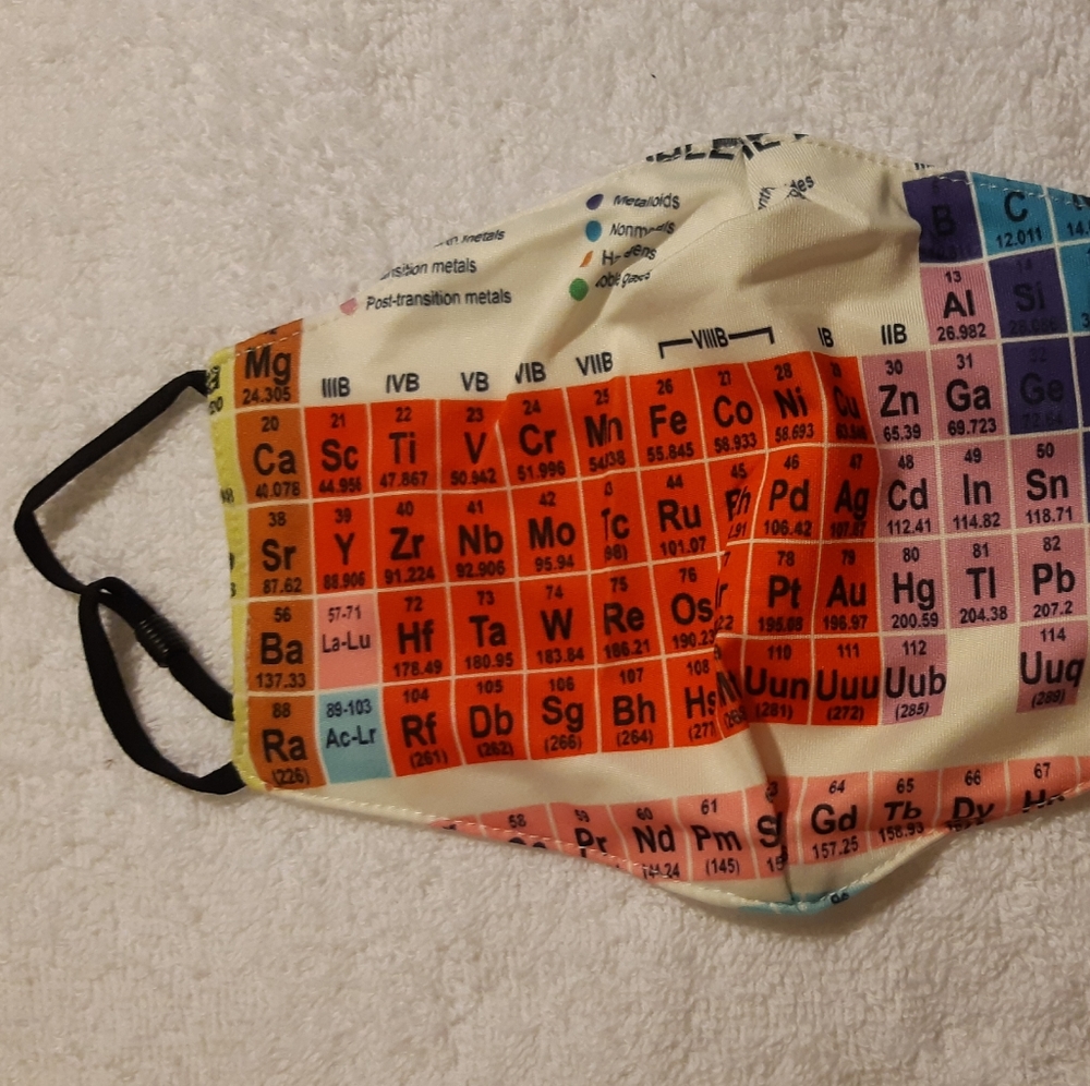 Periodic table mask